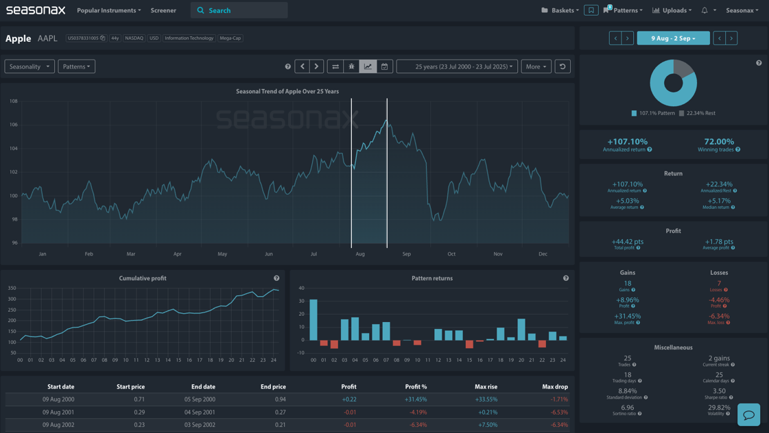 Seasonax screenshot 2