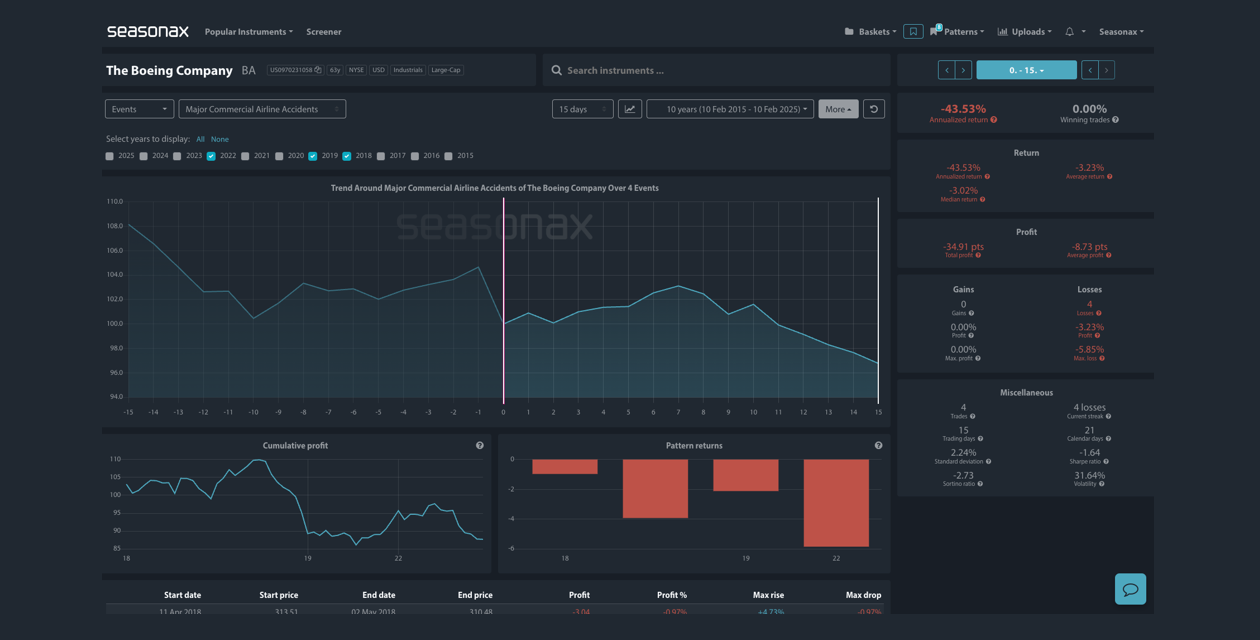 Seasonax screenshot 3