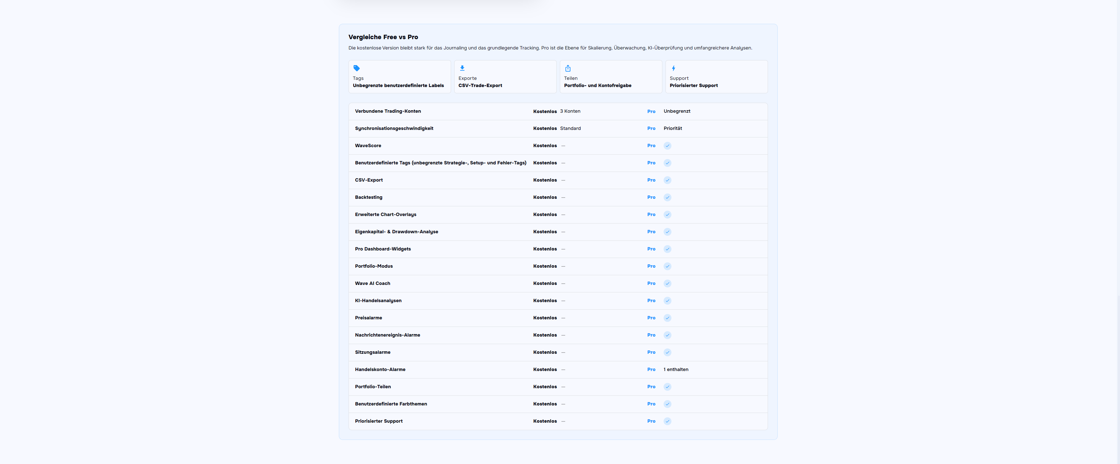 TraderWaves Trading Journal screenshot 2