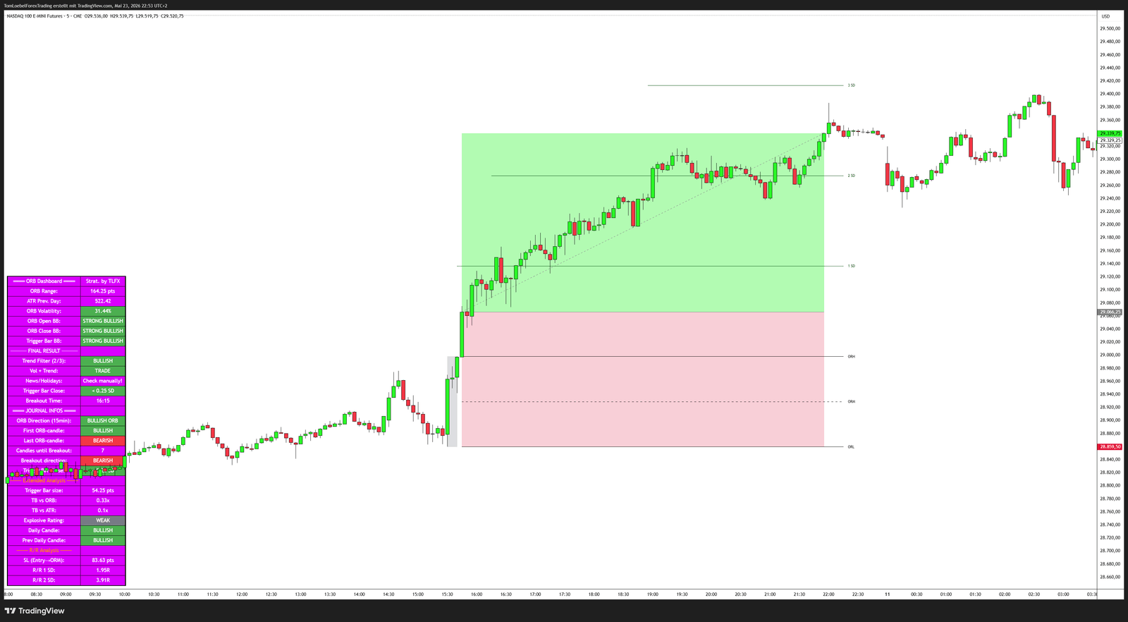 TradingView screenshot 1